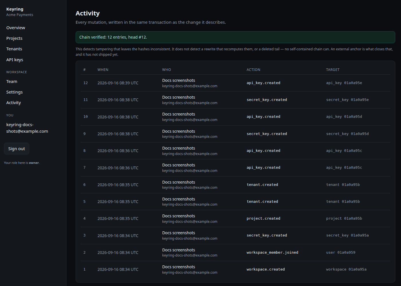 The Activity page: the chain verification banner above the audit rows, newest first