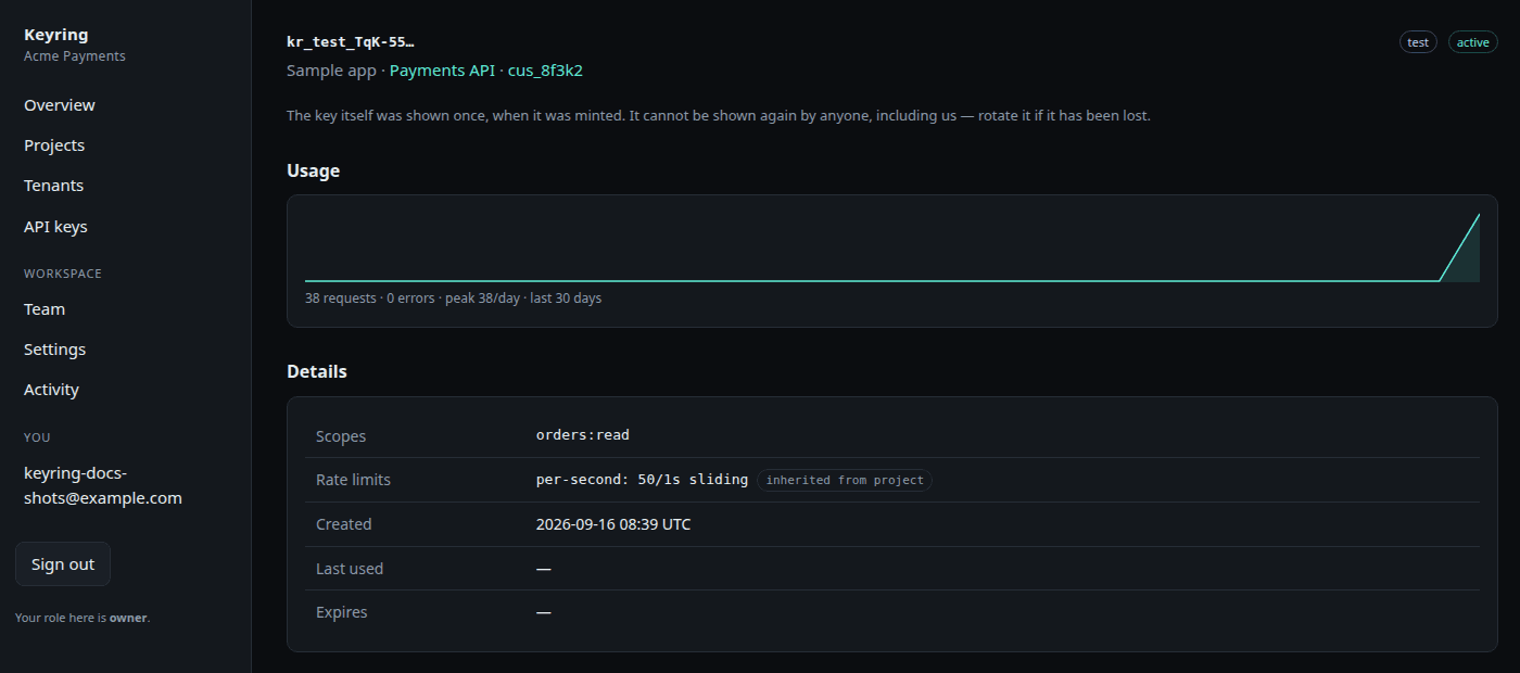 A key page in the Keyring dashboard: usage chart, details and the edit form